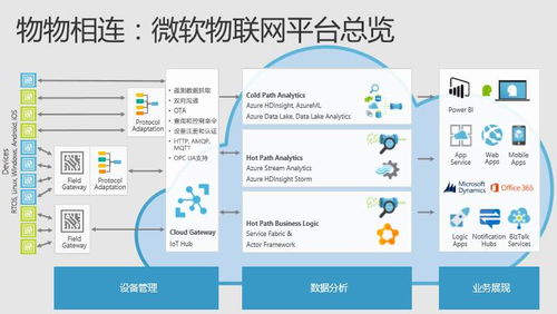 微软技术暨生态大会第二日聚焦 物联网技术服务引领技术狂欢