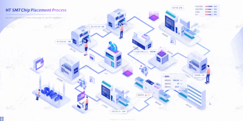 流水线三维可视化运维与装配自动化 物联网技术驱动设备产线提质增效