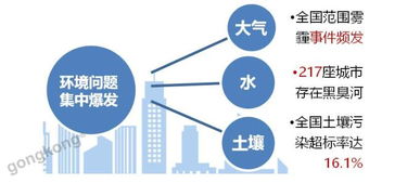 UW2100工业物联网控制系统 高效环境物联监控解决方案
