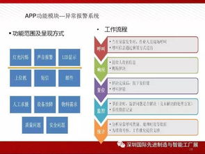 图说智能工厂解决方案全解析 物联网技术服务的核心驱动