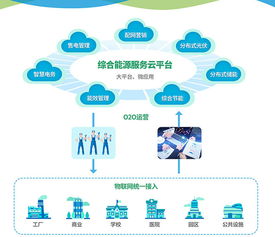 综合能源服务云 物联网技术驱动下的能源管理新范式