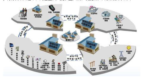 拥抱智慧，社区求新 日华科技引领物联网时代下的智慧社区建设