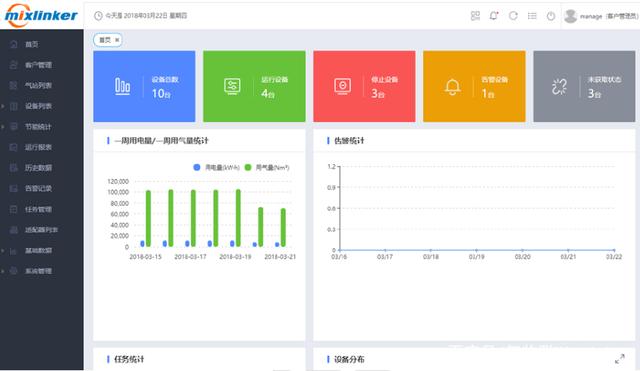 万物互联时代，工业物联网如何成为企业提效减排的利器