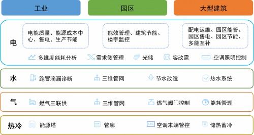 华为智慧用能物联网解决方案赋能国网湖南，推动综合能源服务业务高质量发展